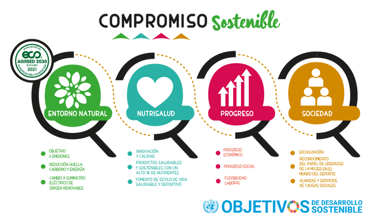 Qualery - Sustainable